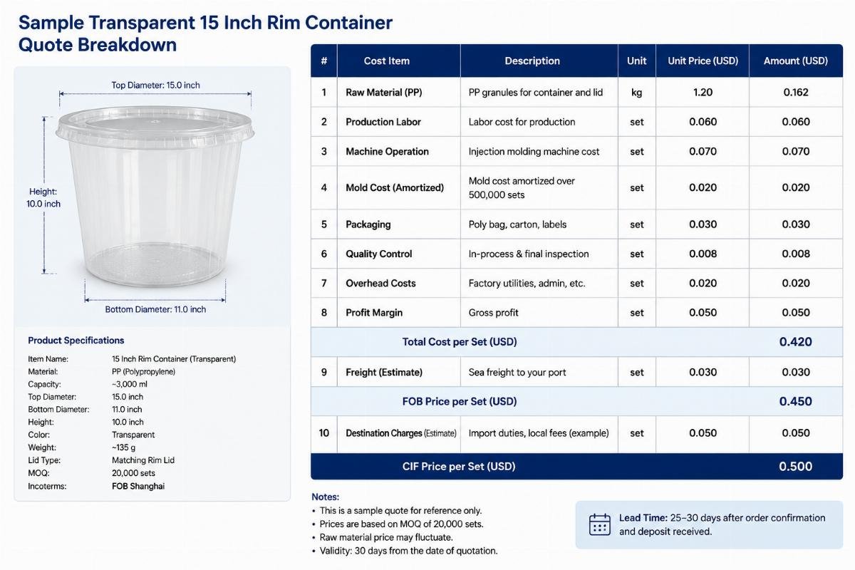 15 inch rim container quote cost breakdown Sample transparent 15 inch rim container quote breakdown with line item labels