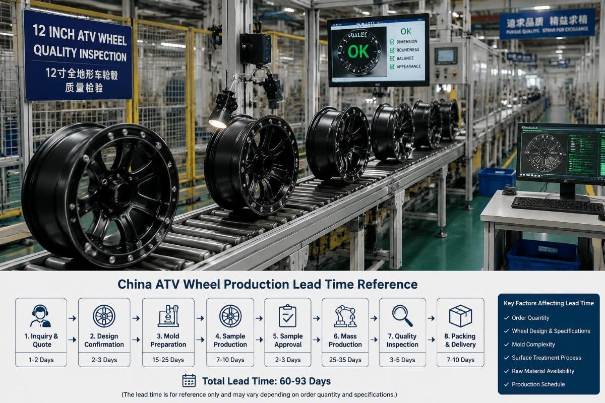 Production line of 12 inch ATV wheels moving through quality inspection